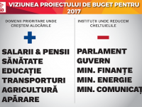 Adrian Țuțuianu: PSD, premieră în politica românească odată cu prezentarea Proiectului Bugetului General Consolidat pe 2017!