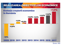 Adrian Țuțuianu >> Mi-e greu să înțeleg cine protestează: membrii PNL din vechiul PDL, care au prăbușit economia cu 7,1% în 2009?